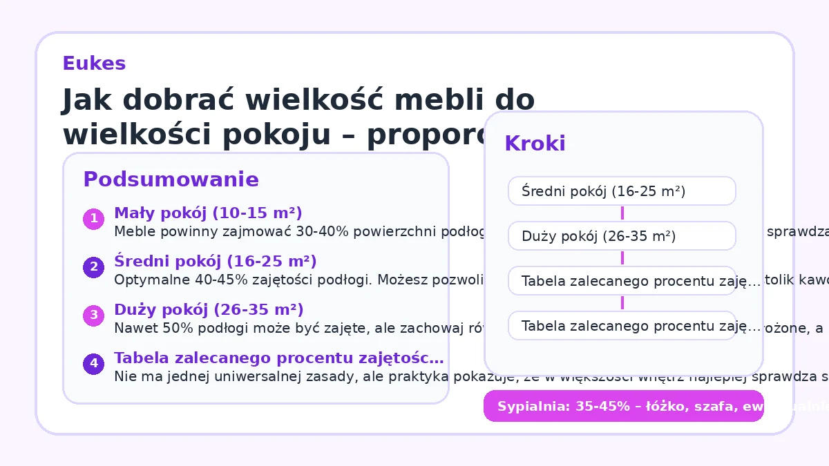 Jak dobrać wielkość mebli do wielkości pokoju – proporcje i skala