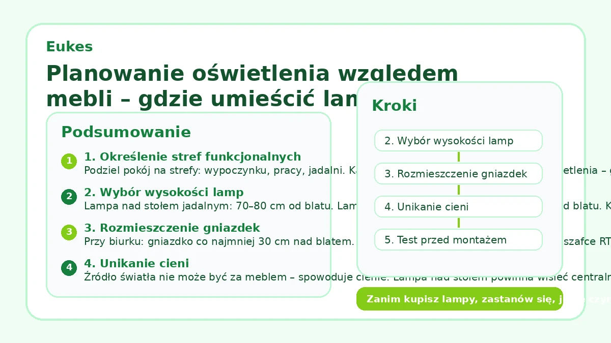 Planowanie oświetlenia względem mebli – gdzie umieścić lampy i gniazdka