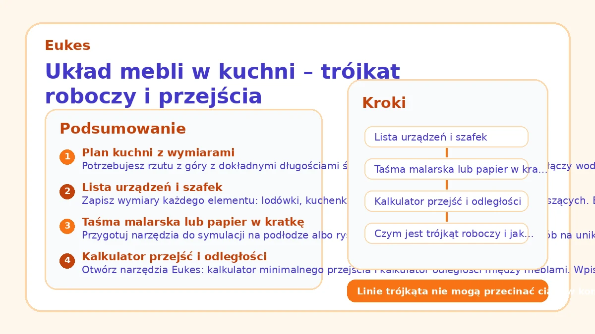 Układ mebli w kuchni – trójkąt roboczy i przejścia