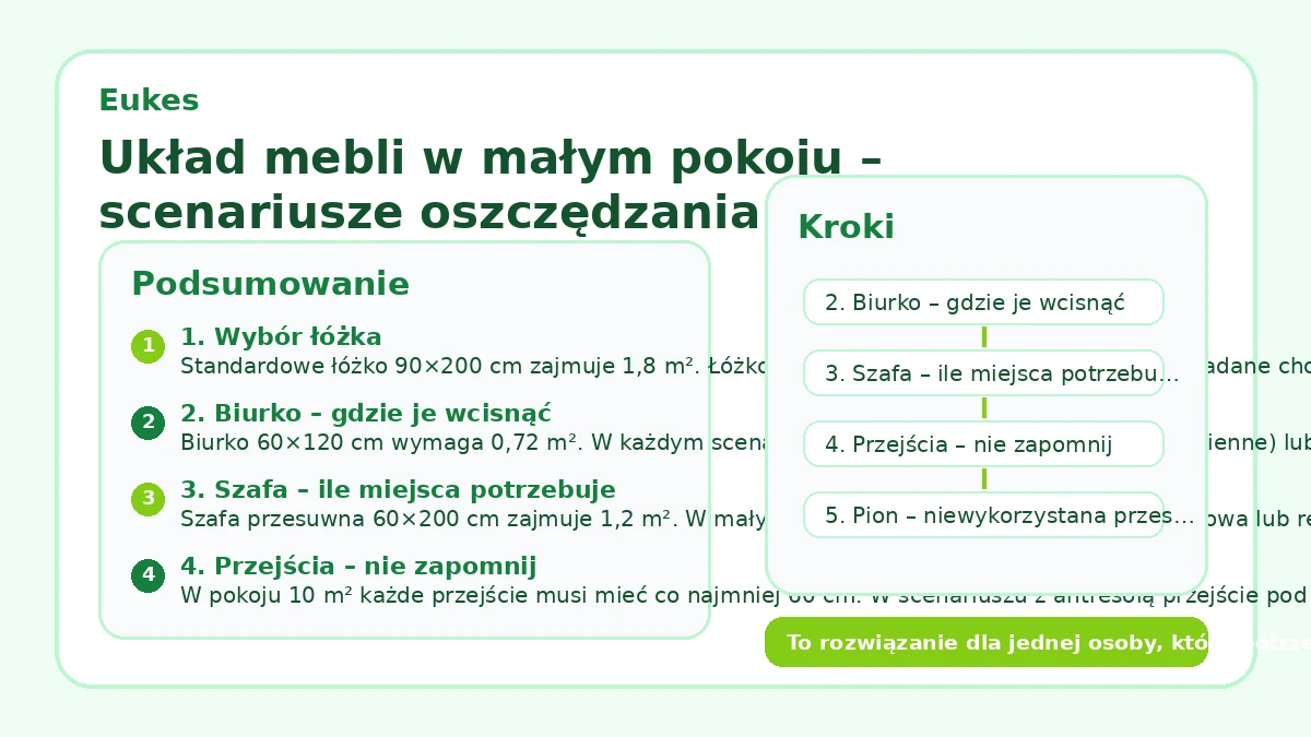 Układ mebli w małym pokoju – scenariusze oszczędzania miejsca